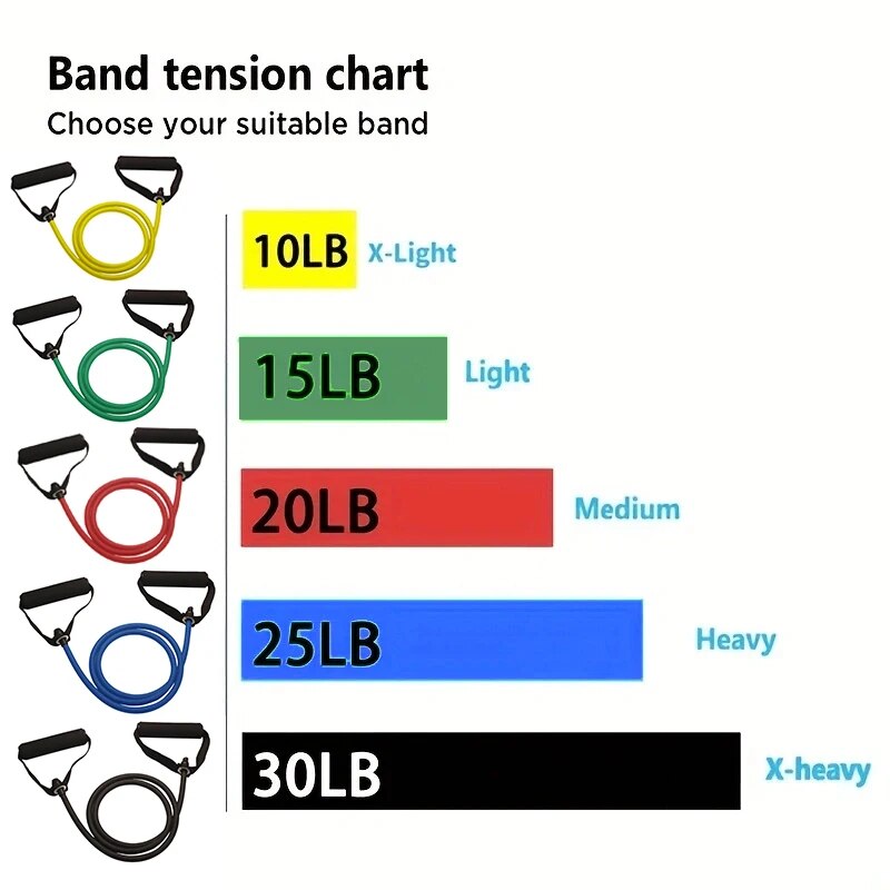 Weerstandsbanden met handvatte - Resistance Bands Set With Handles recensie en prijs